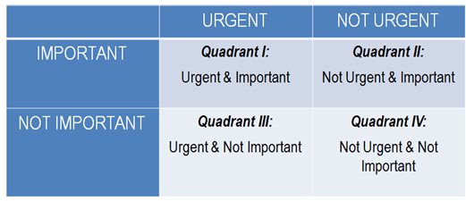  Stephen Covey s Time Management Matrix Explained 